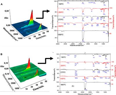 Carbon quantum dots: An environmentally friendly and valued approach to sludge disposal